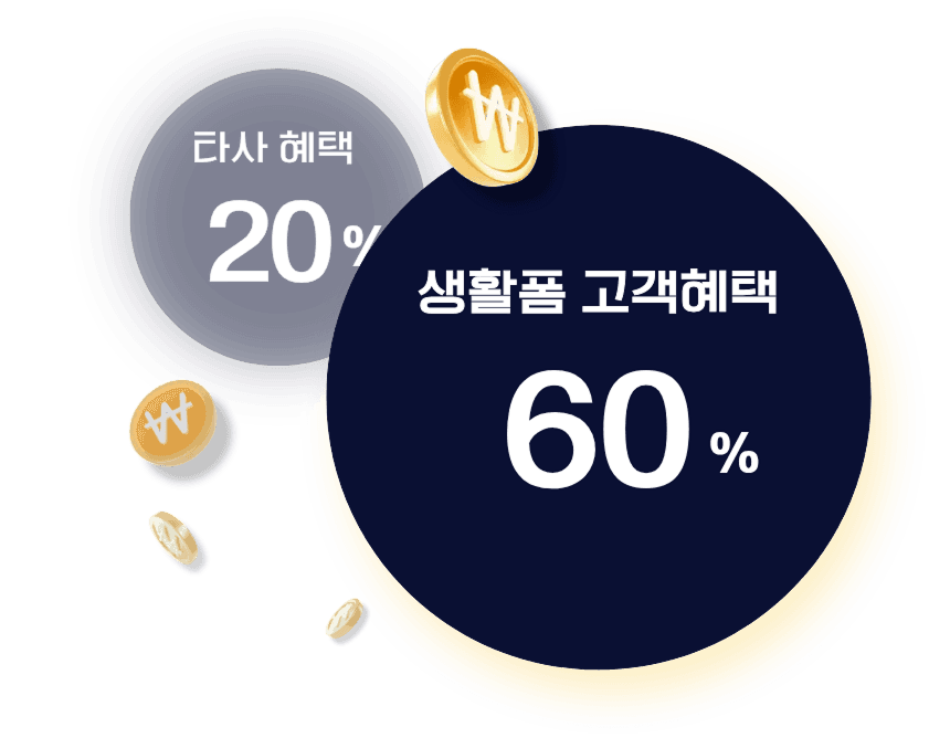 생활폼 고객혜택 60% vs 타사 혜택 20%